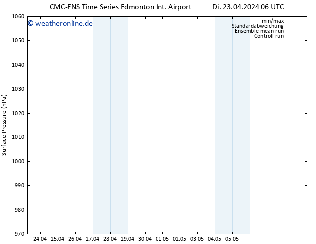 Bodendruck CMC TS Di 23.04.2024 12 UTC