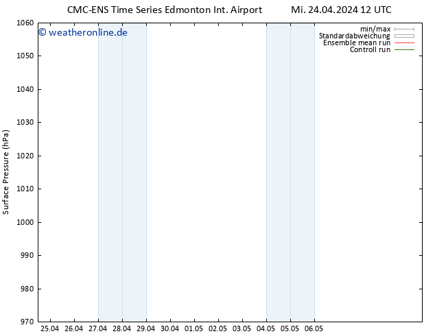 Bodendruck CMC TS So 28.04.2024 00 UTC