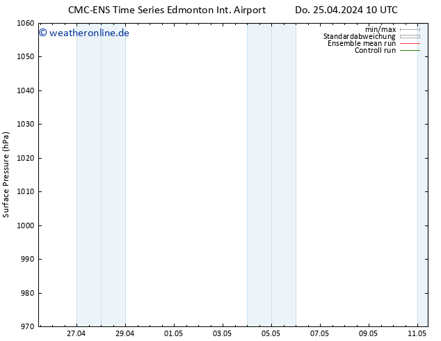 Bodendruck CMC TS Do 25.04.2024 16 UTC