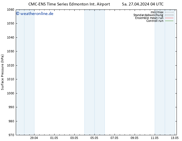 Bodendruck CMC TS Sa 27.04.2024 04 UTC