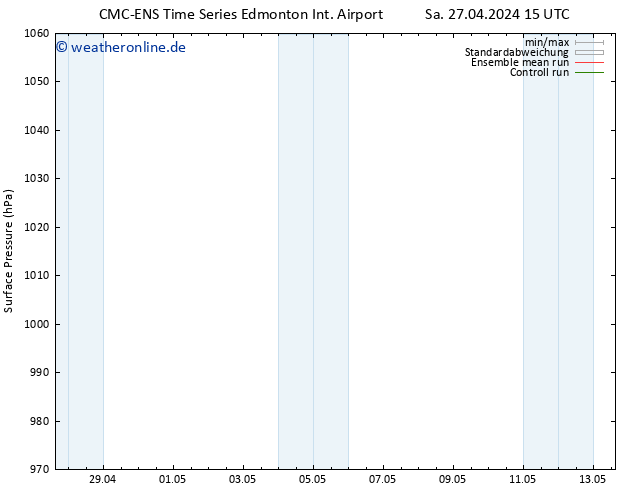 Bodendruck CMC TS Di 30.04.2024 09 UTC
