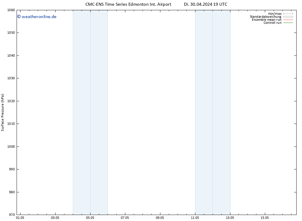 Bodendruck CMC TS Mi 08.05.2024 07 UTC