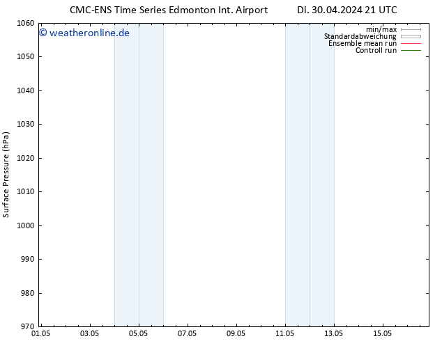 Bodendruck CMC TS Mi 01.05.2024 03 UTC