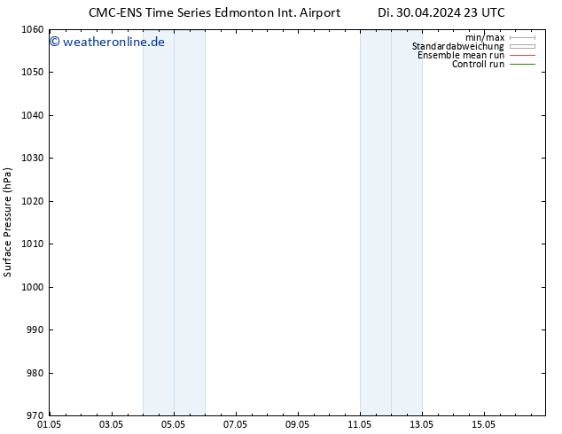 Bodendruck CMC TS Mi 01.05.2024 23 UTC