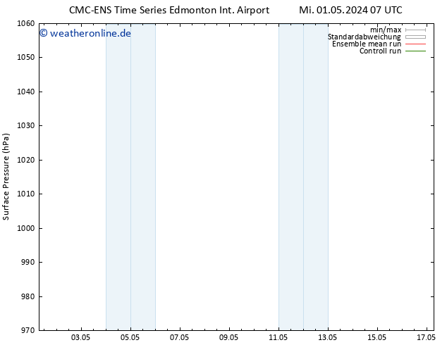 Bodendruck CMC TS Do 02.05.2024 07 UTC
