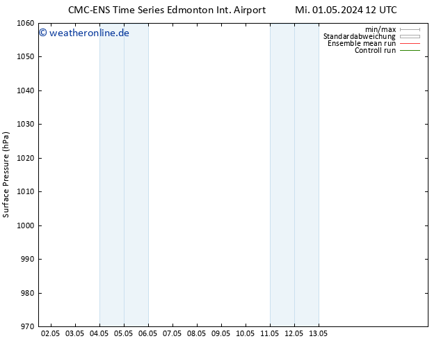 Bodendruck CMC TS So 05.05.2024 00 UTC