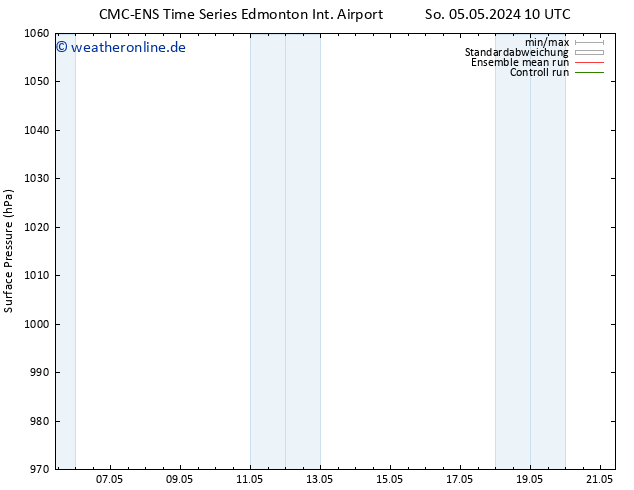Bodendruck CMC TS Fr 10.05.2024 10 UTC