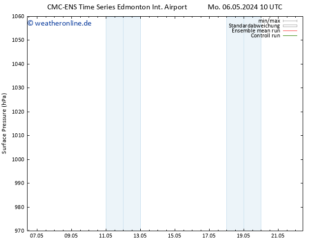 Bodendruck CMC TS Di 07.05.2024 10 UTC