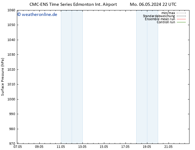Bodendruck CMC TS Di 07.05.2024 22 UTC