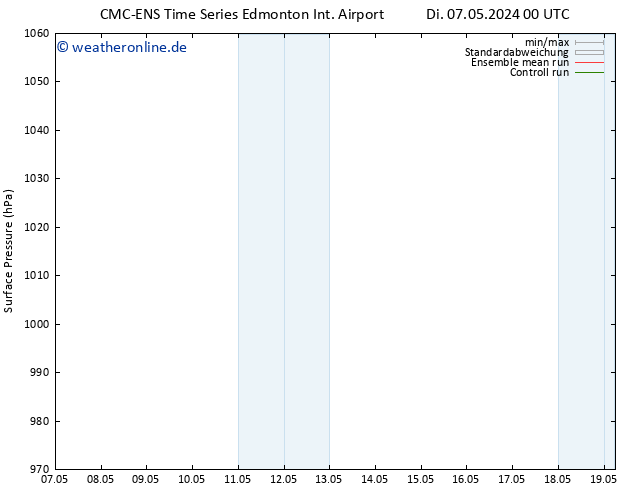 Bodendruck CMC TS Mi 08.05.2024 18 UTC