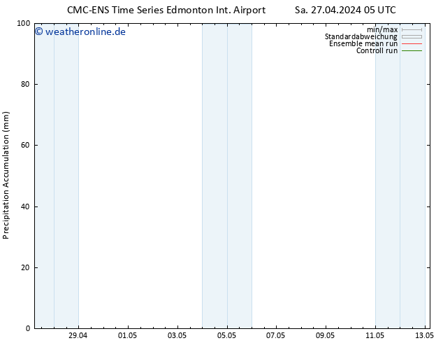 Nied. akkumuliert CMC TS So 28.04.2024 05 UTC