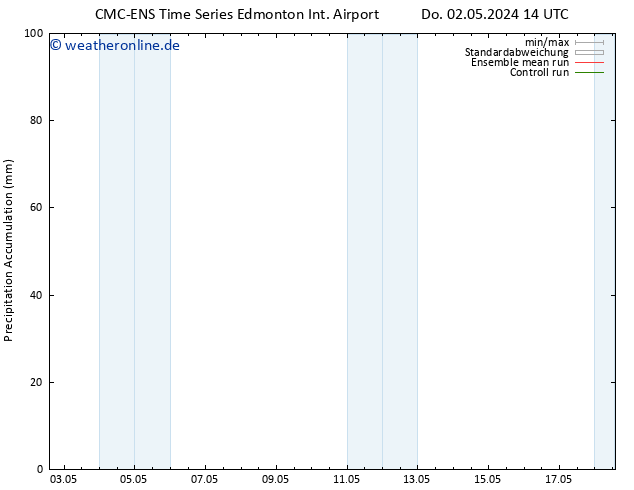 Nied. akkumuliert CMC TS Mo 06.05.2024 02 UTC