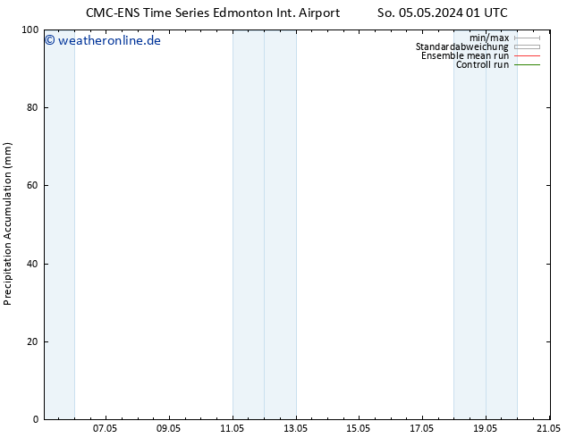 Nied. akkumuliert CMC TS Do 09.05.2024 01 UTC