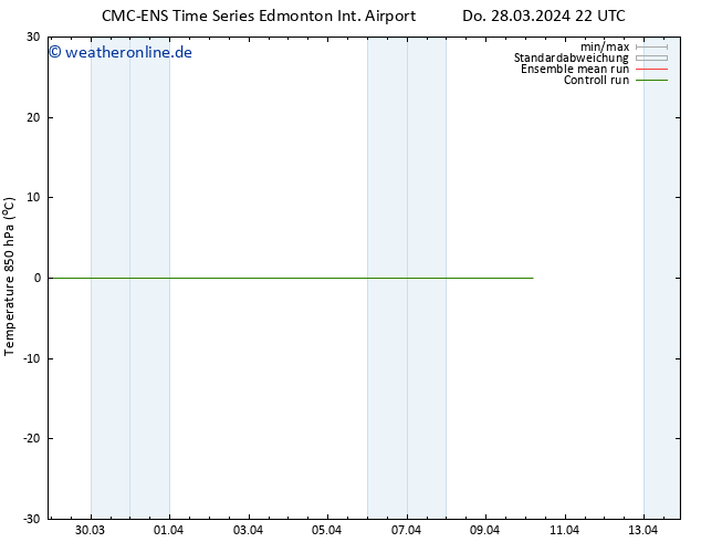 Temp. 850 hPa CMC TS Fr 29.03.2024 04 UTC