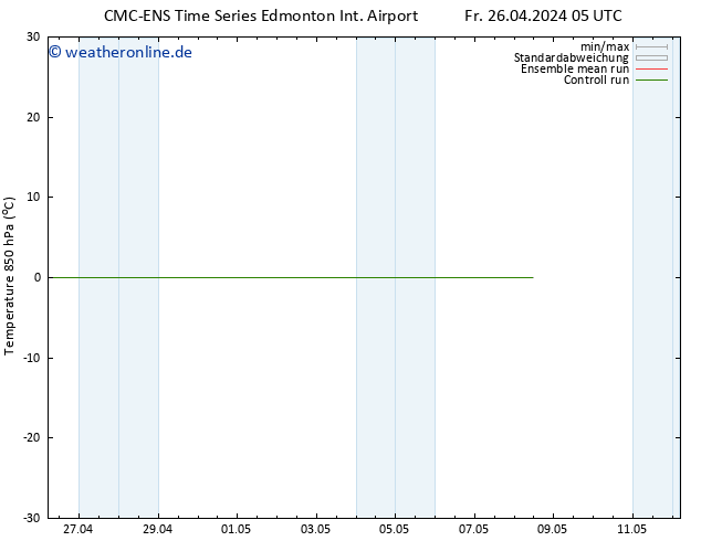 Temp. 850 hPa CMC TS Fr 26.04.2024 11 UTC