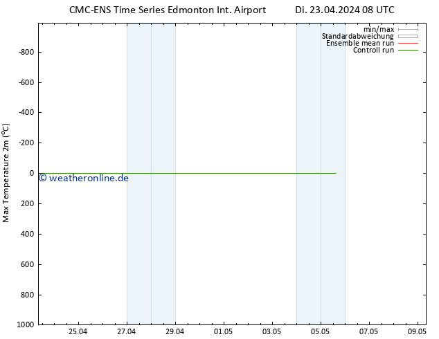 Höchstwerte (2m) CMC TS Fr 26.04.2024 20 UTC