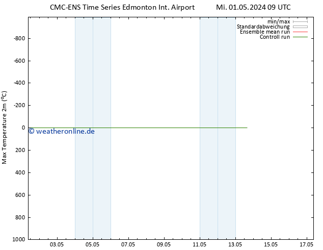 Höchstwerte (2m) CMC TS Di 07.05.2024 09 UTC