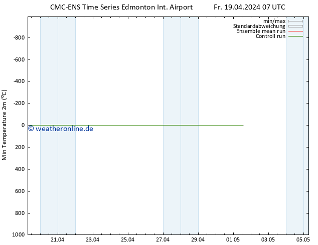 Tiefstwerte (2m) CMC TS Di 23.04.2024 07 UTC