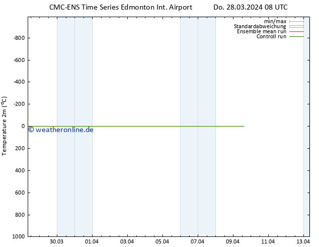 Temperaturkarte (2m) CMC TS So 31.03.2024 20 UTC