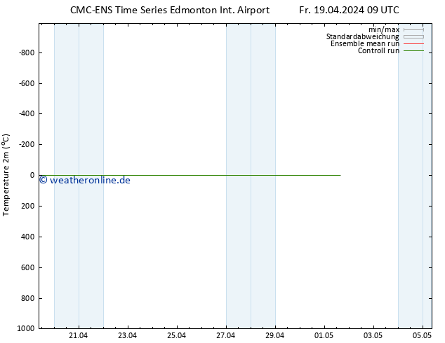 Temperaturkarte (2m) CMC TS Mo 22.04.2024 21 UTC