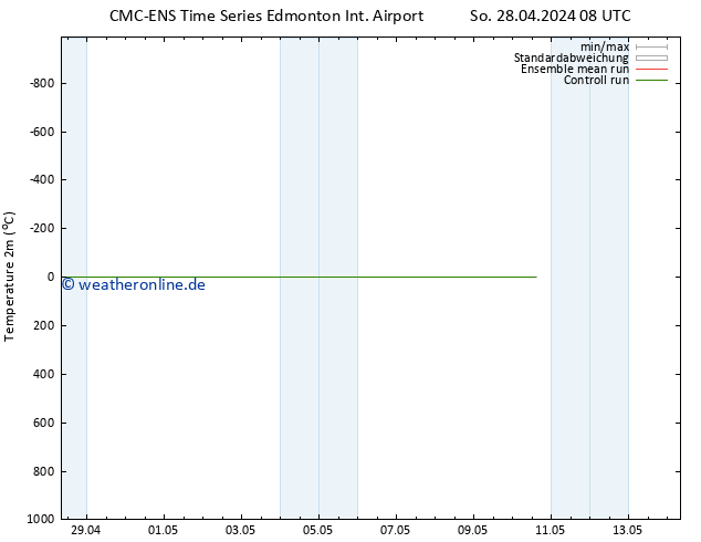 Temperaturkarte (2m) CMC TS Di 30.04.2024 02 UTC