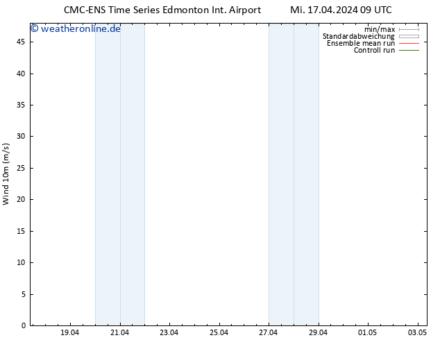 Bodenwind CMC TS Do 18.04.2024 09 UTC