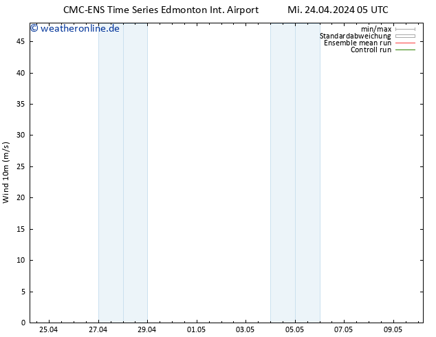 Bodenwind CMC TS Mi 24.04.2024 05 UTC