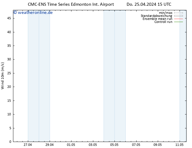 Bodenwind CMC TS Do 25.04.2024 15 UTC