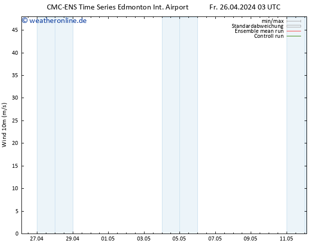 Bodenwind CMC TS Fr 26.04.2024 03 UTC