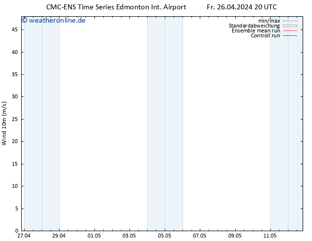 Bodenwind CMC TS Sa 27.04.2024 20 UTC