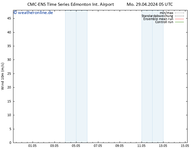 Bodenwind CMC TS Di 30.04.2024 11 UTC
