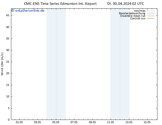 Bodenwind CMC TS Di 30.04.2024 02 UTC