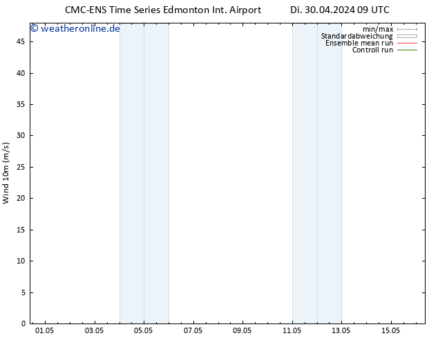 Bodenwind CMC TS Di 07.05.2024 21 UTC