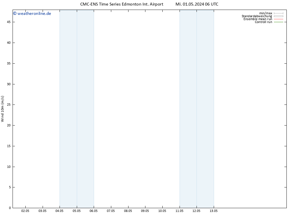 Bodenwind CMC TS Fr 03.05.2024 06 UTC