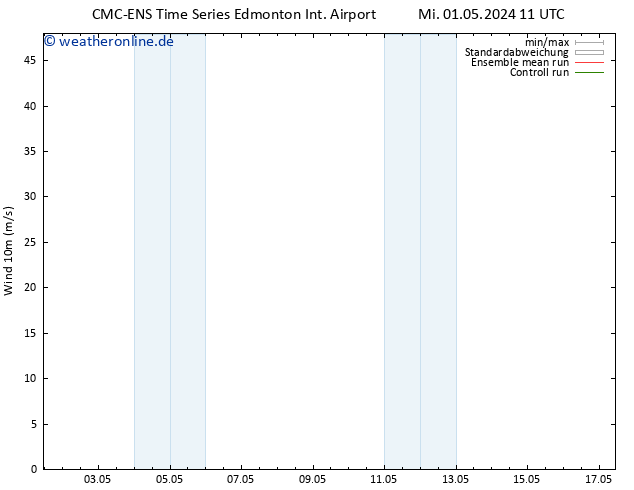 Bodenwind CMC TS Fr 03.05.2024 11 UTC