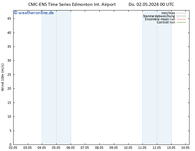 Bodenwind CMC TS Sa 04.05.2024 06 UTC