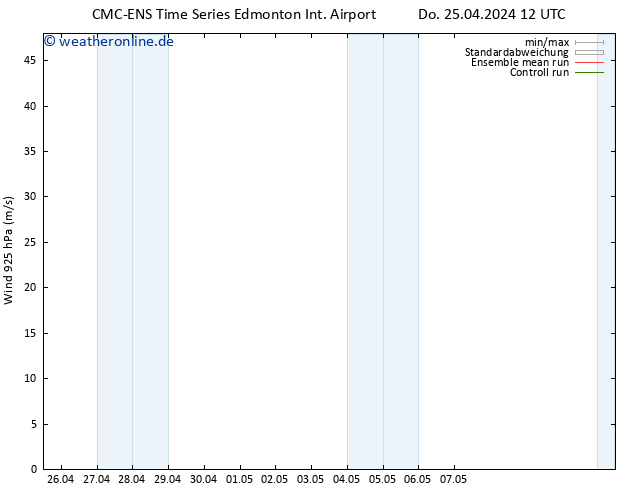 Wind 925 hPa CMC TS Do 25.04.2024 18 UTC