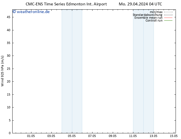 Wind 925 hPa CMC TS Sa 11.05.2024 10 UTC