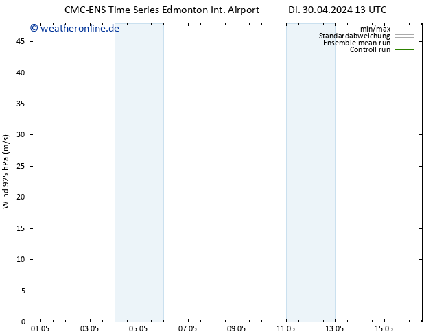 Wind 925 hPa CMC TS Sa 04.05.2024 19 UTC