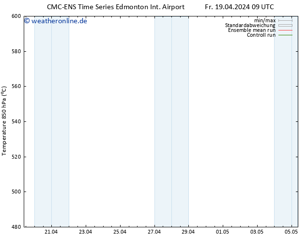 Height 500 hPa CMC TS Sa 20.04.2024 09 UTC