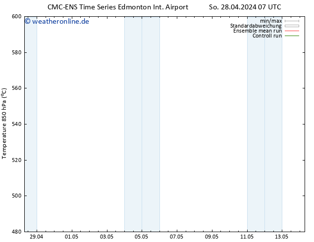 Height 500 hPa CMC TS Fr 03.05.2024 19 UTC