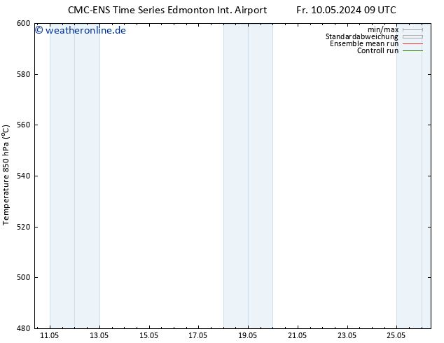 Height 500 hPa CMC TS Di 14.05.2024 09 UTC
