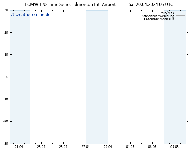 Temp. 850 hPa ECMWFTS So 21.04.2024 05 UTC