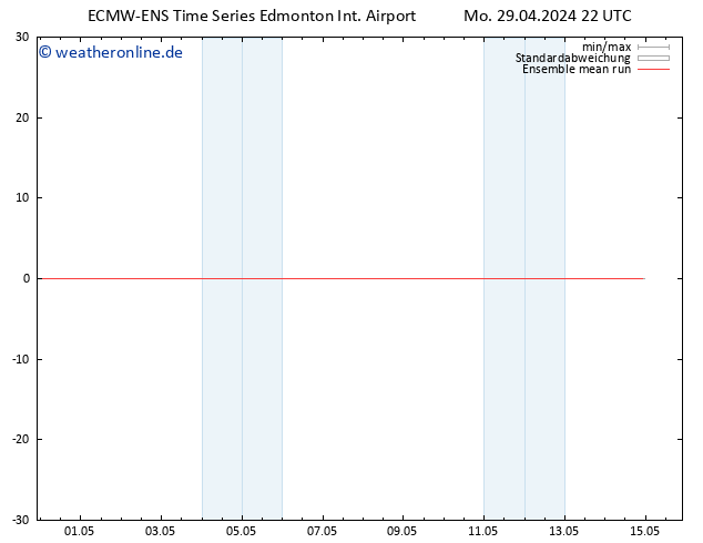 Temp. 850 hPa ECMWFTS Di 30.04.2024 22 UTC