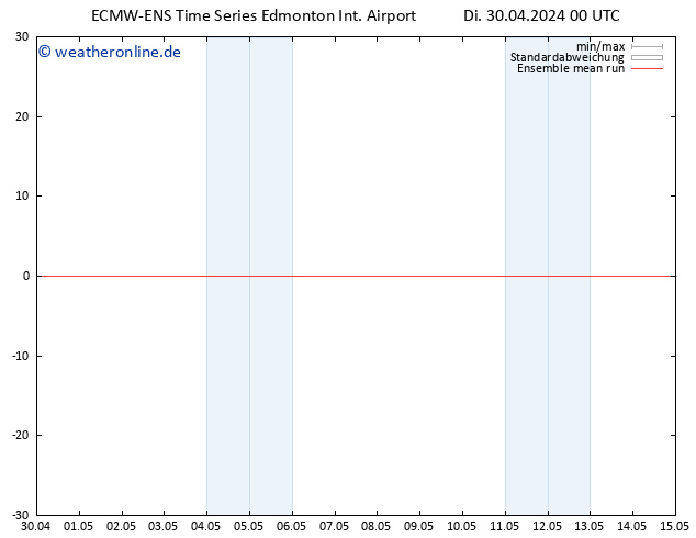 Temp. 850 hPa ECMWFTS Mi 01.05.2024 00 UTC