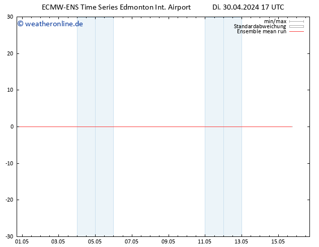 Temp. 850 hPa ECMWFTS Mi 01.05.2024 17 UTC