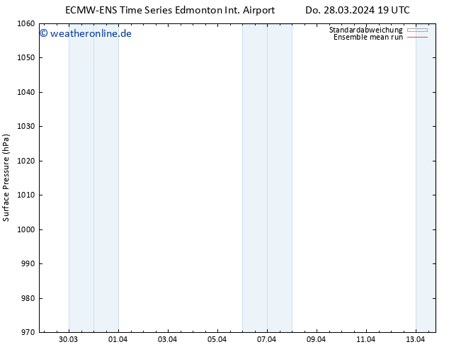 Bodendruck ECMWFTS Sa 30.03.2024 19 UTC