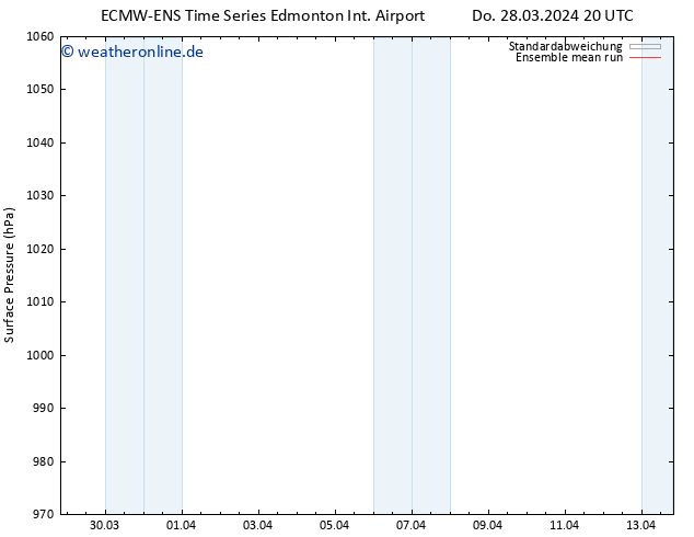 Bodendruck ECMWFTS Fr 29.03.2024 20 UTC