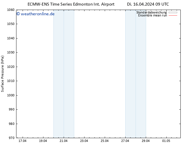 Bodendruck ECMWFTS Sa 20.04.2024 09 UTC