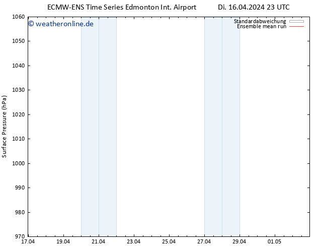 Bodendruck ECMWFTS Mi 17.04.2024 23 UTC